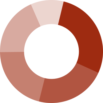 Диаграмма вокникновения задолженности