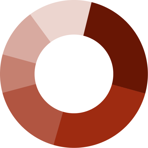 Диаграмма ожиданий после погашения долга