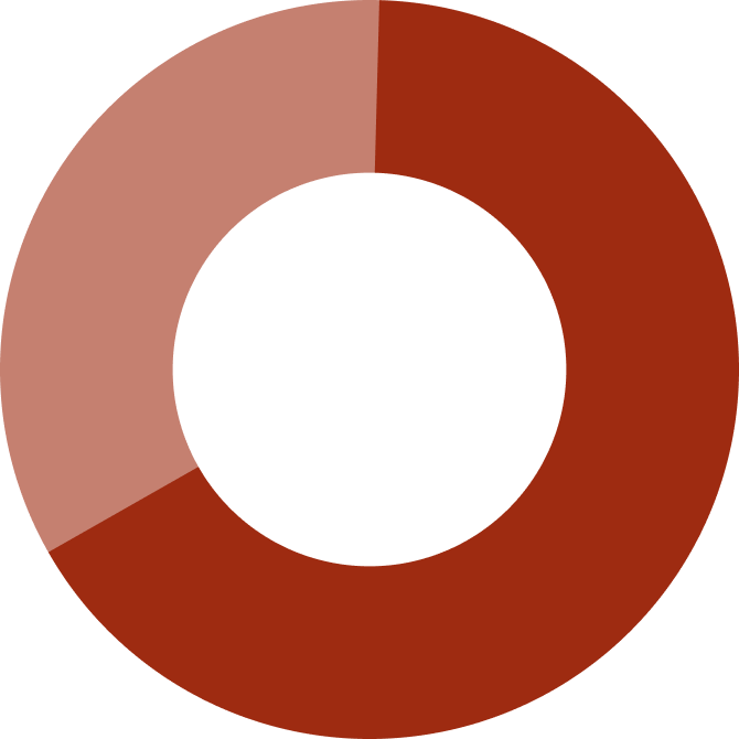 Диаграмма готовности людей обсуждать задолженность
