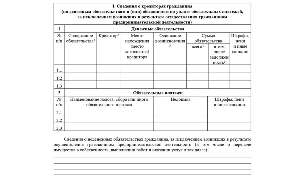 Закон о банкротстве физических лиц 2024 (ФЗ-127 о несостоятельности) – актуально в этом году